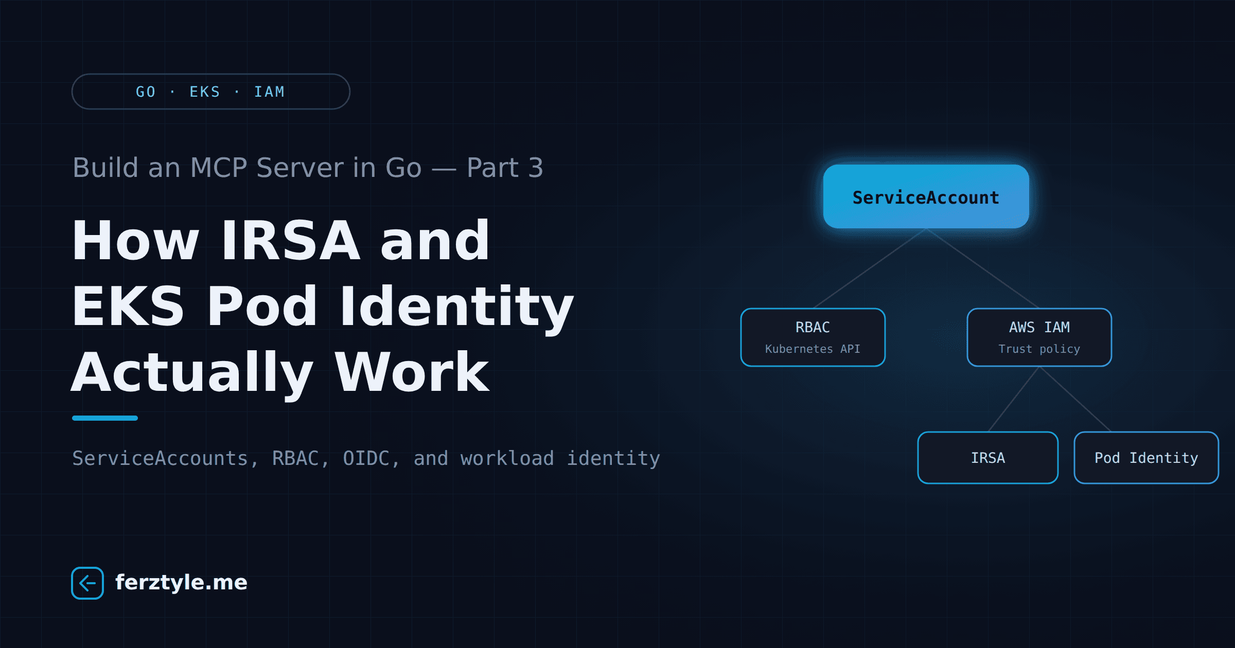 Build an MCP Server in Go (Part 3): How IRSA and EKS Pod Identity Actually Work